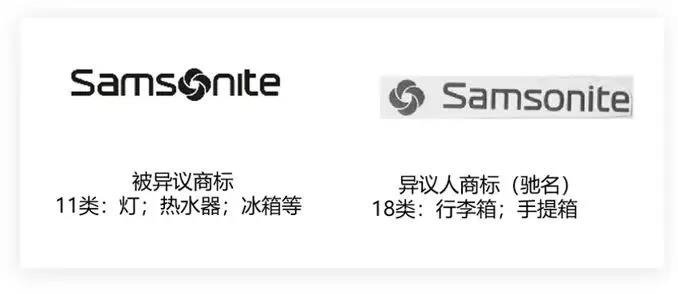 驰名商标相同或类似